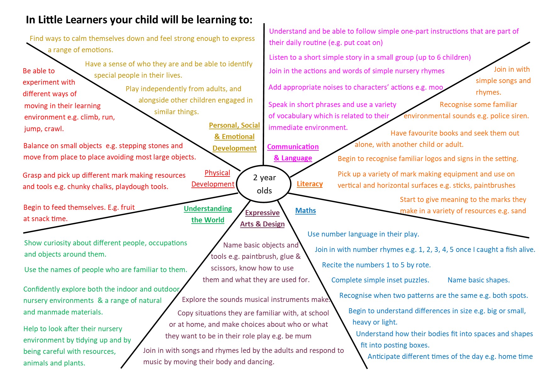 Parents-Curriculum-Plan-2-Year-Old Image