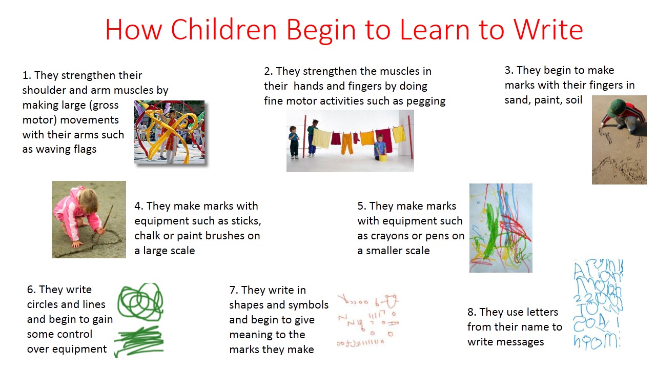 How-Children-Learn-to-Write