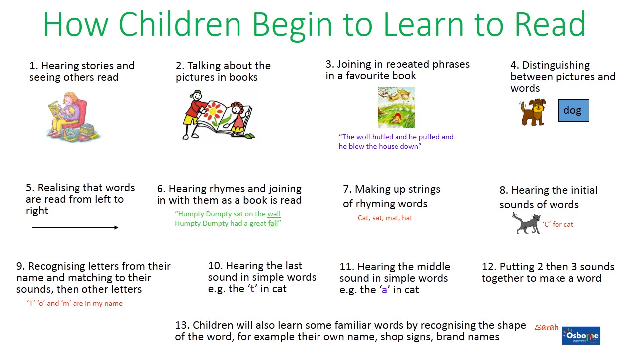 How-children-learn-to-read