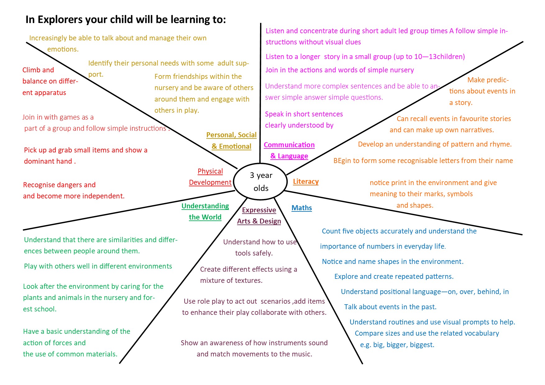 Parents-Curriculum-Plan-3-Year-Old-1