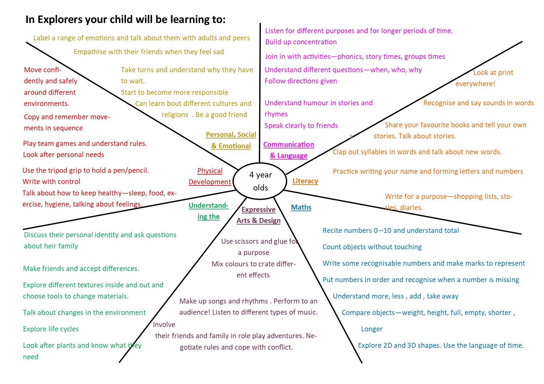 Parents-Curriculum-Plan-4-Year-Olds-2022-2